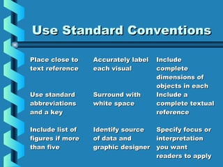 Best Practices for Using Visuals in Technical Writing | PPT