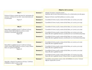 Semana 1
Semana 2
Semana 3
Semana 4
Semana 1
Semana 2
Semana 3
Semana 4
Semana 1
Semana 2
Semana 3
Semana 4
Semana 1
Objetivo de la semana
Adoptar la postura corporal correcta.
Aprender que la mano dominante escribe y la no dominante sirve de apoyo.
Repasar la forma visual de las letras en cursiva y script.
Consolidar la forma visual y motora de las letras, en cursiva y en script.
Consolidar la forma visual y motora de las letras, en cursiva y en script.
Consolidar la forma visual y motora de las letras, en cursiva y en script.
Consolidar la forma visual y motora de las letras, en cursiva y en script.
Consolidar la forma visual y motora de las letras, en cursiva y en script.
Desarrollo de la agilidad manual y coordinación con movimiento de puntaje.
Consolidar la forma visual y motora de las letras, en cursiva y en script.
Desarrollo de la agilidad manual y coordinación con movimiento de puntaje.
Consolidar la forma visual y motora de las letras, en cursiva y en script.
Desarrollo de la agilidad manual.
Consolidar la forma visual y motora de las letras, en cursiva y en script.
Desarrollo de la agilidad manual.
Consolidar la forma visual y motora de las letras, en cursiva y en script.
Desarrollo de la agilidad manual.
Consolidar la forma visual y motora de las letras, en cursiva y en script.
Desarrollo de la agilidad manual. Enlazar letras con grado de diﬁcultad.
Consolidar conocimiento visual y motor del alfabeto en cursiva. Conocer
algunas mayúsculas cursivas.
Mes 1
Practicar la forma correcta de tomar los instrumentos de
escritura. Conﬁrmar el uso de la mano dominante y la
no dominante.
Página 9
Mes 2
Desarrollar la agilidad manual. Conﬁrmar la forma
visual y motora de las letras en cursiva y script.
Coordinar movimientos de puntaje.
Página 25
Mes 3
Desarrollar la agilidad manual. Conﬁrmar la forma
visual y motora de las letras en cursiva y script. Enlazar
letras con grado de diﬁcultad.
Página 41
Mes 4
Aprender a disminuir la presión en el trazo. Conﬁrmar
el alfabeto en letra cursiva y script.
Página 55
 