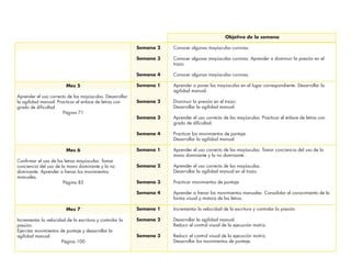 Objetivo de la semana
Conocer algunas mayúsculas cursivas.
Conocer algunas mayúsculas cursivas. Aprender a disminuir la presión en el
trazo.
Conocer algunas mayúsculas cursivas.
Aprender a poner las mayúsculas en el lugar correspondiente. Desarrollar la
agilidad manual.
Disminuir la presión en el trazo.
Desarrollar la agilidad manual.
Aprender el uso correcto de las mayúsculas. Practicar el enlace de letras con
grado de diﬁcultad.
Practicar los movimientos de puntaje.
Desarrollar la agilidad manual.
Aprender el uso correcto de las mayúsculas. Tomar conciencia del uso de la
mano dominante y la no dominante.
Aprender el uso correcto de las mayúsculas.
Desarrollar la agilidad manual en el trazo.
Practicar movimientos de puntaje.
Aprender a frenar los movimientos manuales. Consolidar el conocimiento de la
forma visual y motora de las letras.
Incrementar la velocidad de la escritura y controlar la presión
Desarrollar la agilidad manual.
Reducir el control visual de la ejecución motriz.
Reducir el control visual de la ejecución motriz.
Desarrollar los movimientos de puntaje.
Semana 2
Semana 3
Semana 4
Semana 1
Semana 2
Semana 3
Semana 4
Semana 1
Semana 2
Semana 3
Semana 4
Semana 1
Semana 2
Semana 3
Mes 5
Aprender el uso correcto de las mayúsculas. Desarrollar
la agilidad manual. Practicar el enlace de letras con
grado de diﬁcultad.
Página 71
Mes 6
Conﬁrmar el uso de las letras mayúsculas. Tomar
conciencia del uso de la mano dominante y la no
dominante. Aprender a frenar los movimientos
manuales.
Página 85
Mes 7
Incrementar la velocidad de la escritura y controlar la
presión.
Ejercitar movimientos de puntaje y desarrollar la
agilidad manual.
Página 100
 