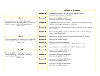 Semana 4
Semana 1
Semana 2
Semana 3
Semana 4
Semana 1
Semana 2
Semana 3
Semana 4
Semana 1
Semana 2
Semana 3
Semana 4
Objetivo de la semana
Incrementar la velocidad de la escritura y controlar la presión.
Consolidar la forma visual de las letras.
Desarrollar la agilidad manual.
Consolidar la forma visual de las letras.
Incrementar la velocidad de escritura y disminuir la presión. Desarrollo de la
agilidad manual. Aprender a escribir cantidades.
Ejercitar movimientos de puntaje y desarrollar la agilidad manual. Aprender a
colocar acentos.
Desarrollar la agilidad y contrar las articulaciones de los dedos. Aprender a
escribir palabras sin modelo.
Desarrollar la agilidad manual. Consolidar el aprendizaje del alfabeto.
Desarrollar la agilidad manual.
Desarrollar movimientos de puntaje.
Aprender a escribir cantidades. Desarrollar la agilidad manual.
Aprender a escribir cantidades. Desarrollar la agilidad manual.
Conﬁrmar el aprendizaje del alfabeto.
Desarrollar la agilidad manual.
Conﬁrmar el aprendizaje del alfabeto.
Desarrollar la agilidad manual.
Conﬁrmar el aprendizaje del alfabeto.
Desarrollar la agilidad manual.
Conﬁrmar el aprendizaje del alfabeto.
Desarrollar la agilidad manual.
Mes 8
Memorizar la forma de las letras. Ejercitar la
velocidad al escribir. Aprender a escribir palabras sin
modelo. Introducir a la escritura de cantidades.
Página 114
Mes 9
Practicar movimientos de puntaje. Escribir números en
cifra y letra. Desarrollar movimientos de puntaje.
Página 128
Mes 10
Ejercitar la agilidad manual. Ejercitar trazos en
cursivas mayúsculas y minúsculas. Conﬁrmar el
aprendizaje del alfabeto.
Página 138
 