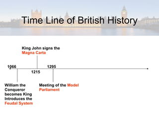 Time Line of British History William the Conqueror becomes King Introduces the  Feudal System 1066 1215 King John signs the  Magna Carta Meeting of the  Model Parliament 1295 
