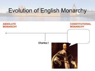 Evolution of English Monarchy ABSOLUTE MONARCHY CONSTITUTIONAL MONARCHY Charles I 