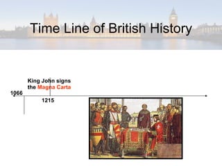 Time Line of British History 1066 1215 King John signs the  Magna Carta 