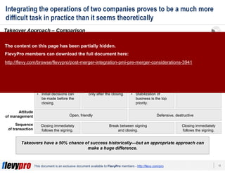 13This document is an exclusive document available to FlevyPro members - http://flevy.com/pro
Integrating the operations of two companies proves to be a much more
difficult task in practice than it seems theoretically
Takeovers have a 50% chance of success historically—but an appropriate approach can
make a huge difference.
Takeover Approach – Comparison
Organizations can select the most suitable takeover approach based on their mutual organizational structures, people,
management, processes, and culture.
Short shriftHome run Timeout Adjourned game
• Integration process
begins immediately.
• Open exchange of
information from the
start.
• Initial decisions can
be made before the
closing.
• Joint integration
planning.
• Initial team building.
• Preparation of
guidelines, decisions
only after the closing.
• One-sided integration
planning.
• Clear directions for
Day Zero and the
integration.
• Stabilization of
business is the top
priority.
• Integration process
must start at once.
• Dynamic and strong
leadership by the
acquiring company.
Open, friendly Defensive, destructive
Closing immediately
follows the signing.
Break between signing
and closing.
Closing immediately
follows the signing.
Types
Characteristics
Attitude
of management
Sequence
of transaction
1 2 3 4
The content on this page has been partially hidden.
FlevyPro members can download the full document here:
http://flevy.com/browse/flevypro/post-merger-integration-pmi-pre-merger-considerations-3941
 