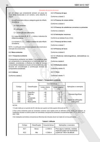 10 NBR 5410:1997
Glossário de termos técnicos
Proibidaareproduçãototalouparcial
Proibidaareproduçãototalouparcial
por um código que compreende sempre um grupo de
duas letras maiúsculas e um número, como descrito a
seguir:
a) a primeira letra indica a categoria geral da influên-
cia externa:
A = meio ambiente;
B = utilização;
C = construção das edificações;
b) a segunda letra (A, B, C, ...) indica a natureza da
influência externa;
c) o número (1, 2, 3, ...) indica a classe de cada influên-
cia externa.
NOTA - A codificação indicada nesta subseção não é destinada à
marcação dos componentes.
4.3.1 Meios ambientes
4.3.1.1 Temperatura ambiente
A temperatura ambiente (ver tabela 1) a considerar para
um componente é a temperatura no local onde deve ser
instalado, considerada a influência de todos os demais
componentes instalados no local e em funcionamento, não
levando em consideração a contribuição térmica do
componente considerado.
4.3.1.2 Altitude
Conforme a tabela 2.
4.3.1.3 Presença de água
Conforme a tabela 3.
4.3.1.4 Presença de corpos sólidos
Conforme a tabela 4.
4.3.1.5 Presença de substâncias corrosivas ou poluentes
Conforme a tabela 5.
4.3.1.6 Solicitações mecânicas
Conforme as tabelas 6-(a) e 6-(b).
4.3.1.7 Presença de flora e mofo
Conforme a tabela 7.
4.3.1.8 Presença de fauna
Conforme a tabela 8.
4.3.1.9 Influências eletromagnéticas, eletrostáticas ou
ionizantes
Conforme a tabela 9.
4.3.1.10 Radiações solares
Conforme a tabela 10.
4.3.1.11 Raios
Conforme a tabela 11.
Tabela 1 - Temperatura ambiente
Características
Limite inferior Limite superior
(°C) (°C)
AA1 Frigorífico - 60 + 5
AA2 Muito frio - 40 + 5 Câmaras frigoríficas
AA3 Frio - 25 + 5
AA4 Temperado - 5 + 40
AA5 Quente + 5 + 40 Interior de edificações
AA6 Muito quente + 5 + 60 (caso geral)
NOTAS
1 O valor médio por um período de 24 h não deve ser superior ao limite superior diminuído de 5°C.
2 Para certos ambientes pode ser necessário combinar duas regiões entre as definidas acima. Assim, por exemplo, as
instalações situadas no exterior podem ser submetidas a temperaturas ambientes compreendidas entre - 5°C e + 50°C, isto é,
AA4 + AA6.
3 As instalações submetidas a temperaturas diferentes das indicadas devem ser objeto de normas particulares.
Código Classificação Aplicações e exemplos
Tabela 2 - Altitude
Código Classificação Características Aplicações e exemplos
AC1 Baixa ≤ 2 000 m Para alguns materiais, medidas
especiais podem ser necessárias
AC2 Alta > 2 000 m a partir de 1 000 m de altitude
 