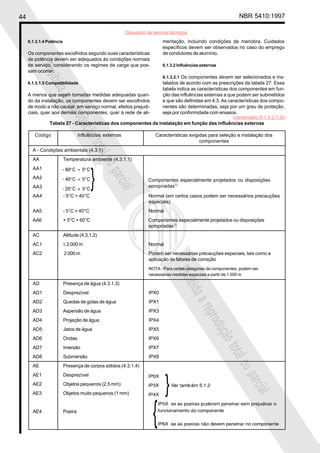 44 NBR 5410:1997
Glossário de termos técnicos
Proibidaareproduçãototalouparcial
Proibidaareproduçãototalouparcial
6.1.3.1.4 Potência
Os componentes escolhidos segundo suas características
de potência devem ser adequados às condições normais
de serviço, considerando os regimes de carga que pos-
sam ocorrer.
6.1.3.1.5 Compatibilidade
A menos que sejam tomadas medidas adequadas quan-
do da instalação, os componentes devem ser escolhidos
de modo a não causar, em serviço normal, efeitos prejudi-
ciais, quer aos demais componentes, quer à rede de ali-
mentação, incluindo condições de manobra. Cuidados
específicos devem ser observados no caso do emprego
de condutores de alumínio.
6.1.3.2 Influências externas
6.1.3.2.1 Os componentes devem ser selecionados e ins-
talados de acordo com as prescrições da tabela 27. Essa
tabela indica as características dos componentes em fun-
ção das influências externas a que podem ser submetidos
e que são definidas em 4.3. As características dos compo-
nentes são determinadas, seja por um grau de proteção,
seja por conformidade com ensaios.
Tabela 27 - Características dos componentes da instalação em função das influências externas
Código Influências externas Características exigidas para seleção e instalação dos
componentes
A - Condições ambientais (4.3.1)
AA Temperatura ambiente (4.3.1.1)
AA1
AA2
AA3
AA4 - 5°C + 40°C Normal (em certos casos podem ser necessários precauções
especiais)
AA5 - 5°C + 40°C Normal
AA6 + 5°C + 60°C Componentes especialmente projetados ou disposições
apropriadas1)
AC Altitude (4.3.1.2)
AC1 ≤ 2 000 m Normal
AC2 2 000 m Podem ser necessárias precauções especiais, tais como a
aplicação de fatores de correção
NOTA - Para certas categorias de componentes, podem ser
necessárias medidas especiais a partir de 1 000 m
AD Presença de água (4.3.1.3)
AD1 Desprezível IPX0
AD2 Quedas de gotas de água IPX1
AD3 Aspersão de água IPX3
AD4 Projeção de água IPX4
AD5 Jatos de água IPX5
AD6 Ondas IPX6
AD7 Imersão IPX7
AD8 Submersão IPX8
AE Presença de corpos sólidos (4.3.1.4)
AE1 Desprezível
AE2 Objetos pequenos (2,5 mm)
AE3 Objetos muito pequenos (1 mm)
AE4 Poeira
Componentes especialmente projetados ou disposições
apropriadas1)
(comentário 6.1.3.2.1.G)
 