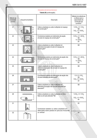 52 NBR 5410:1997
Glossário de termos técnicos
Proibidaareproduçãototalouparcial
Proibidaareproduçãototalouparcial
Tabela 28 (continuação)
Método de referência
Método de a utilizar para a
instalação Esquema ilustrativo Descrição capacidade de
número condução de
corrente1)
21 Cabos unipolares ou cabo multipolar em espaço 1,5 De
≤ V < 5 De
de construção 6)
B2
5 De
≤ V < 50 De
B1
22 Condutores isolados em eletroduto de seção 1,5 De
≤ V < 20 De
circular em espaço de construção 6)
B2
V ≥ 20 De
B1
23 Cabos unipolares ou cabo multipolar em B2
eletroduto de seção circular em espaço de
construção6)
24 Condutores isolados em eletroduto de seção não 1,5 De
≤ V < 20 De
circular em espaço de construção6)
B2
V ≥ 20 De
B1
25 Cabos unipolares ou cabo multipolar em B2
eletroduto de seção não circular em espaço de
construção6)
26 Condutores isolados em eletroduto de seção não 1,5 ≤ V < 5 De
circular embutido em alvenaria6)
B2
5 De
≤ V < 50 De
B1
27 Cabos unipolares ou cabo multipolar em B2
eletroduto de seção não circular embutido em
alvenaria6)
28 Cabos unipolares ou cabo multipolar em forro 1,5 De
≤ V < 5 De
falso ou em piso elevado7)
B2
5 De
≤ V < 50 De
B1
31 B1
32 B1
Condutores isolados ou cabos unipolares em
eletrocalha sobre parede em percurso horizontal
ou vertical
 