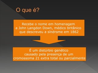 Recebe o nome em homenagem
a John Langdon Down, médico britânico
que descreveu a síndrome em 1862
É um distúrbio genético
causado pela presença de um
cromossoma 21 extra total ou parcialmente
 