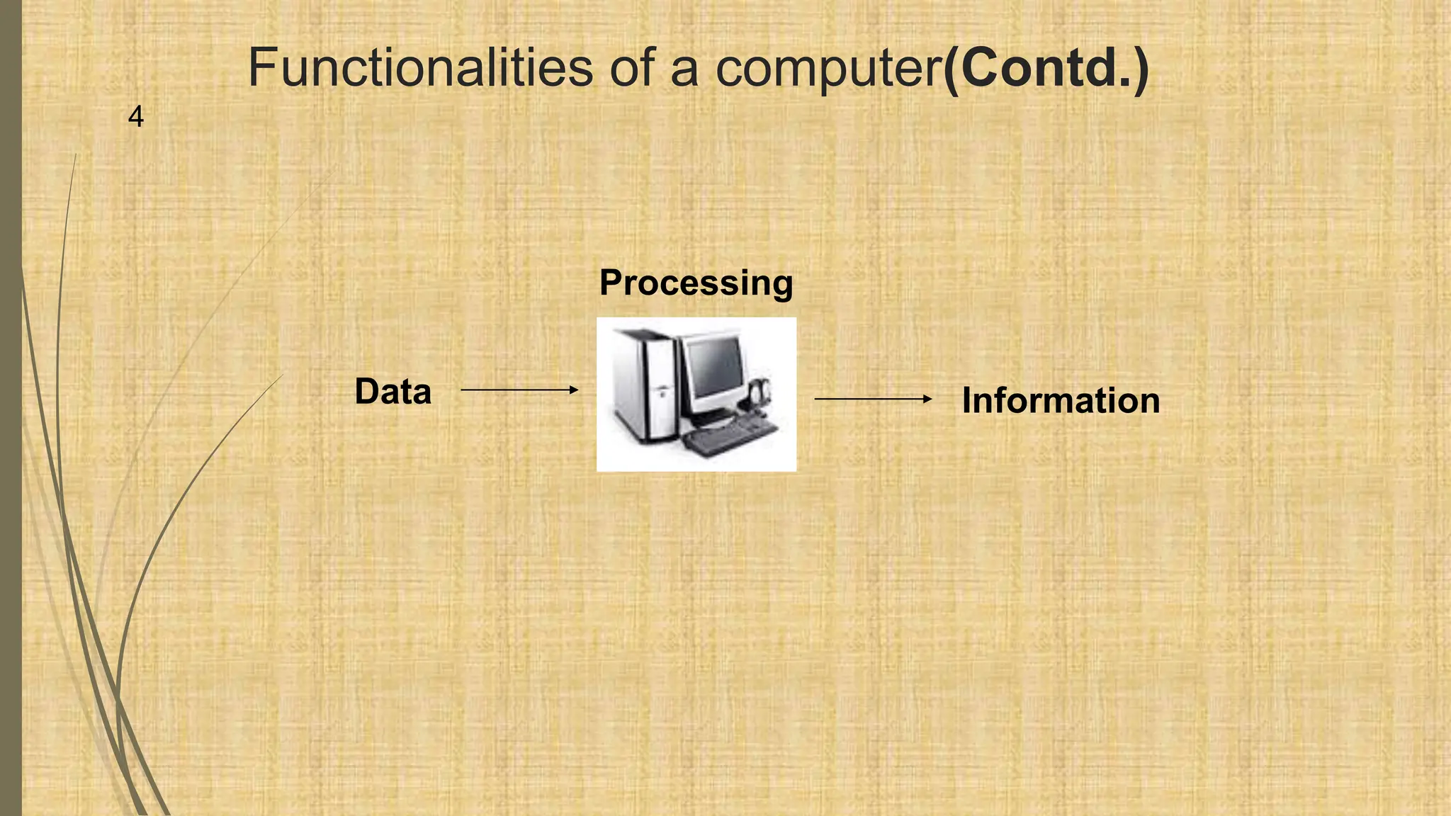 Functionalities of a computer(Contd.)
Data Information
Processing
4
 