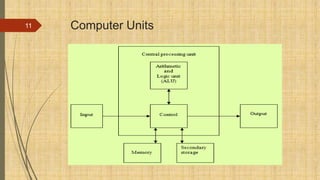 Computer Units
11
 