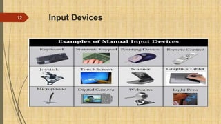 Input Devices
12
 
