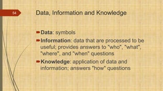 Data, Information and Knowledge
Data: symbols
Information: data that are processed to be
useful; provides answers to "who", "what",
"where", and "when" questions
Knowledge: application of data and
information; answers "how" questions
54
 