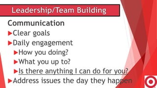 Communication
Clear goals
Daily engagement
How you doing?
What you up to?
Is there anything I can do for you?
Address issues the day they happen
 