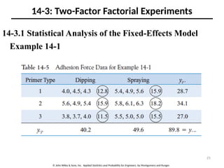 394696375-14-Design-of-Experiments-With-Several-Factors.ppt