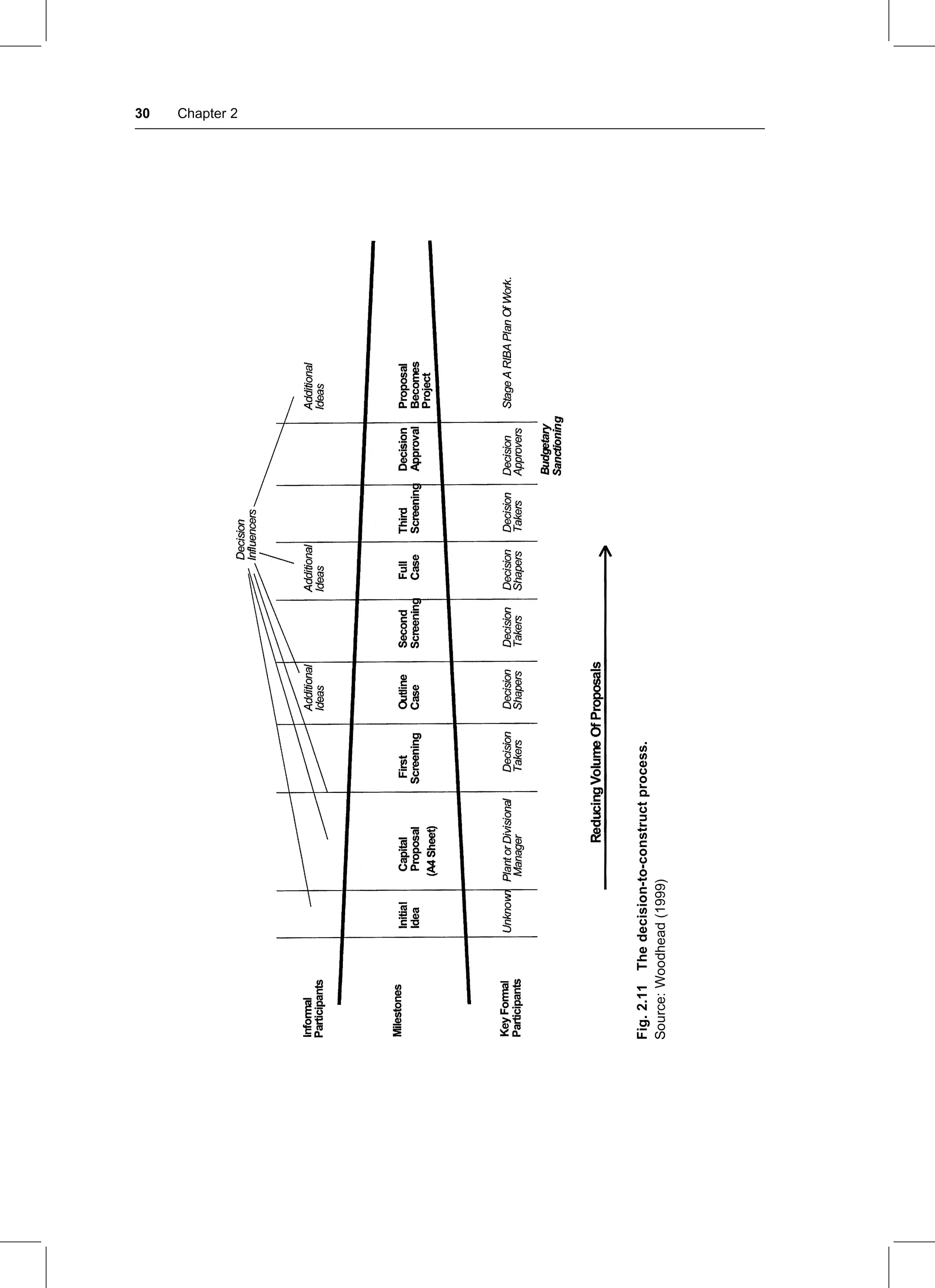 Fig.
2.11
The
decision-to-construct
process.
Source:
Woodhead
(1999)
30 Chapter 2
 