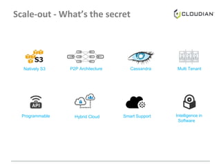 Multi TenantCassandra
Hybrid Cloud Smart Support
P2P Architecture
Programmable
Natively S3
Intelligence in
Software
Scale-out - What’s the secret
 