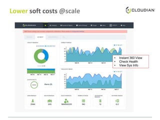 Lower soft costs @scale
• Instant 360 View
• Check Health
• View Sys Info
 