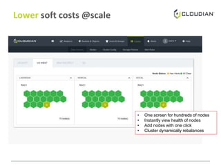 Lower soft costs @scale
• One screen for hundreds of nodes
• Instantly view health of nodes
• Add nodes with one click
• Cluster dynamically rebalances
 