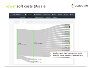 Lower soft costs @scale
• Analyze your data uses across globe
• Plan for future based on your demand
 