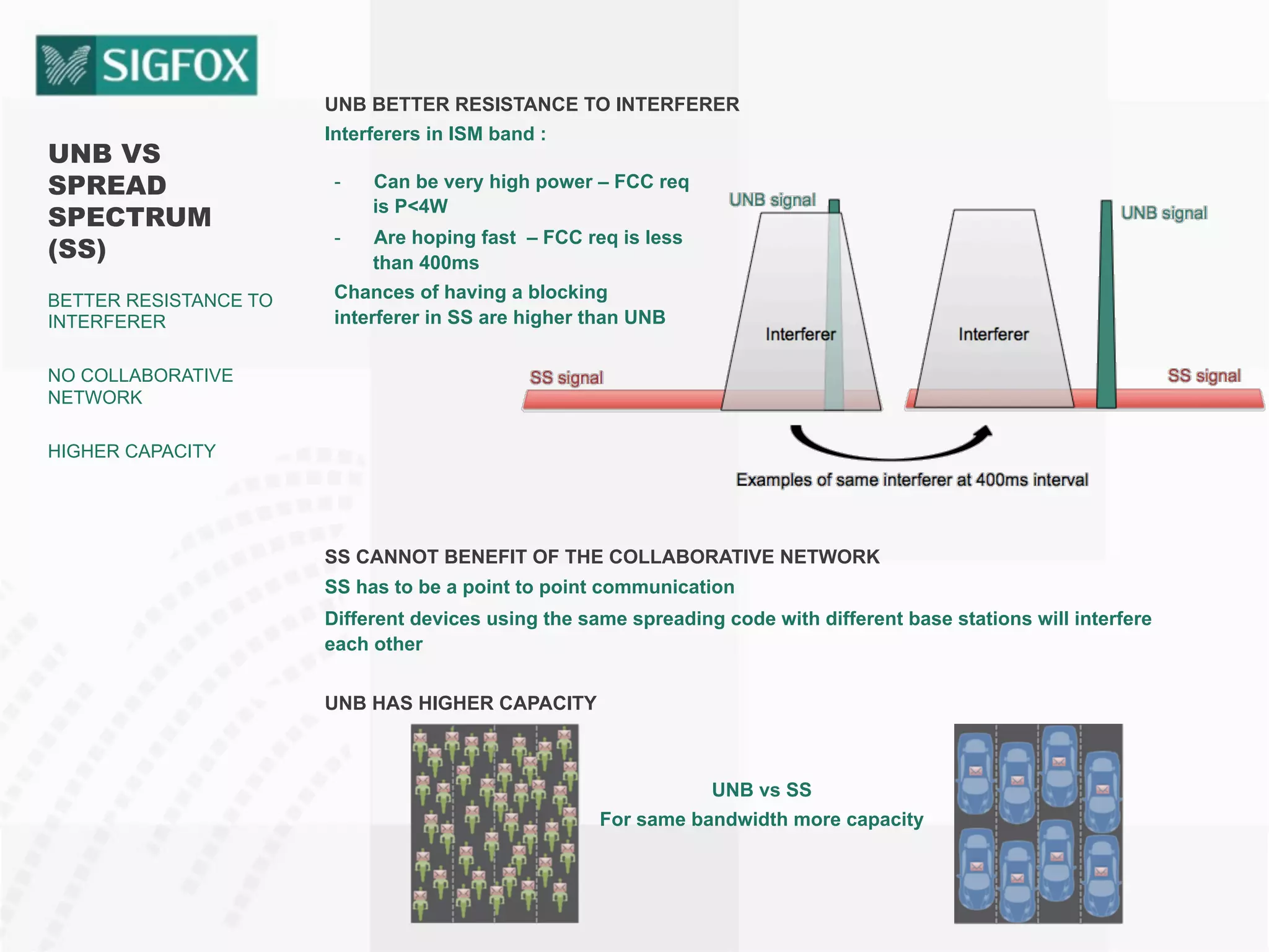 UNB VS
SPREAD
SPECTRUM
(SS)
BETTER RESISTANCE TO
INTERFERER
NO COLLABORATIVE
NETWORK
HIGHER CAPACITY
UNB BETTER RESISTANCE TO INTERFERER
Interferers in ISM band :
SS CANNOT BENEFIT OF THE COLLABORATIVE NETWORK
SS has to be a point to point communication
Different devices using the same spreading code with different base stations will interfere
each other
UNB HAS HIGHER CAPACITY
-  Can be very high power – FCC req
is P<4W
-  Are hoping fast – FCC req is less
than 400ms
Chances of having a blocking
interferer in SS are higher than UNB
UNB vs SS
For same bandwidth more capacity
 
