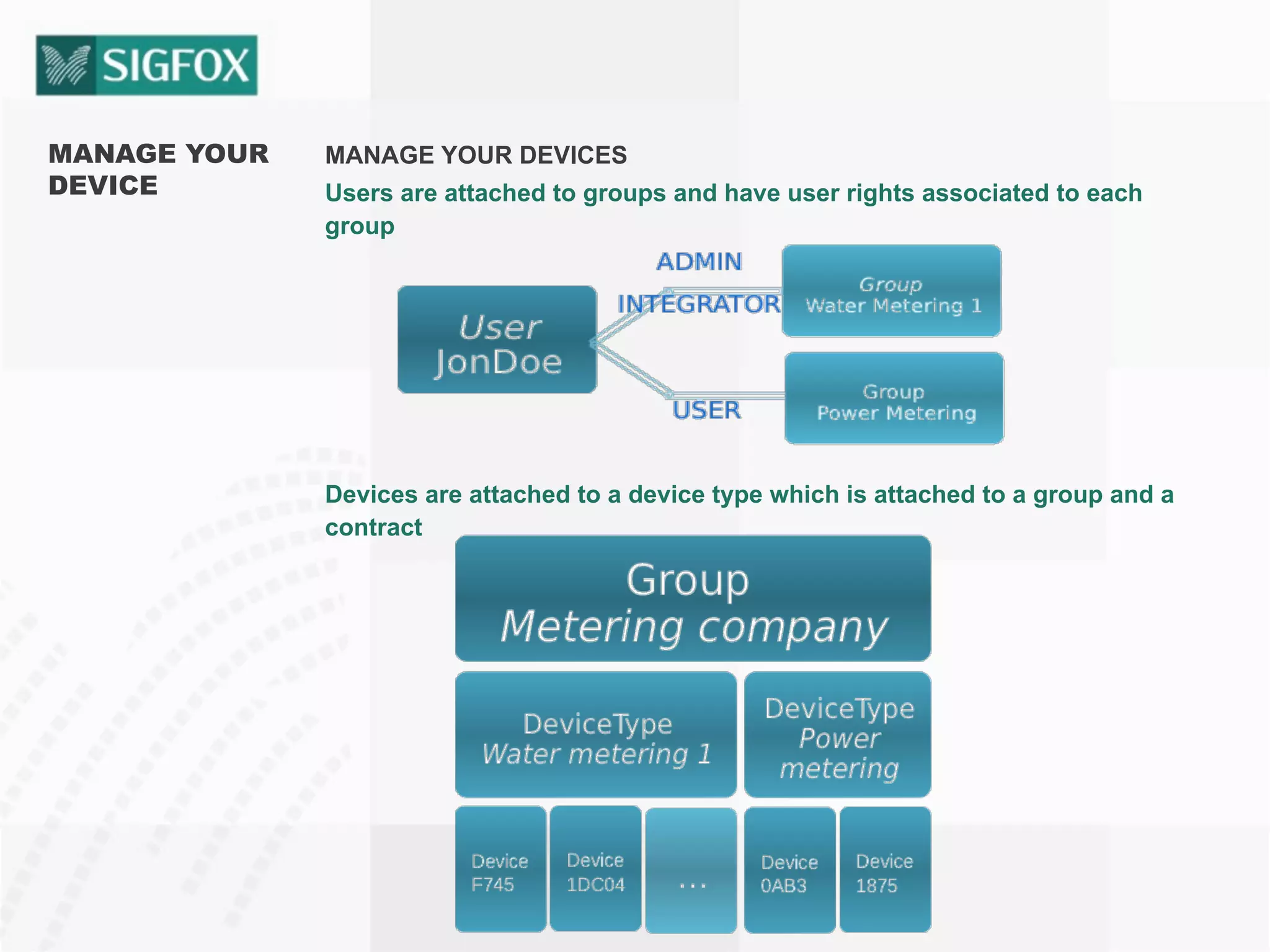MANAGE YOUR
DEVICE
MANAGE YOUR DEVICES
Users are attached to groups and have user rights associated to each
group
Devices are attached to a device type which is attached to a group and a
contract
 