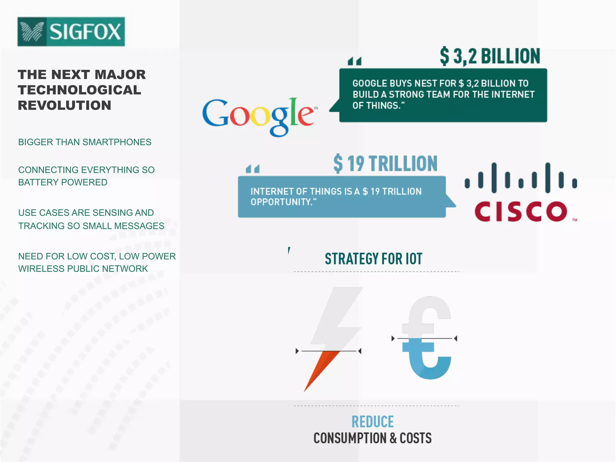 THE NEXT MAJOR
TECHNOLOGICAL
REVOLUTION
BIGGER THAN SMARTPHONES
CONNECTING EVERYTHING SO
BATTERY POWERED
USE CASES ARE SENSING AND
TRACKING SO SMALL MESSAGES
NEED FOR LOW COST, LOW POWER
WIRELESS PUBLIC NETWORK
 