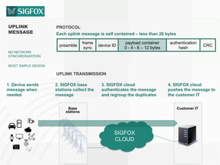 Get started on SIGFOX | PDF