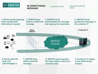 Get started on SIGFOX | PDF