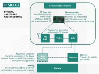Get started on SIGFOX | PDF