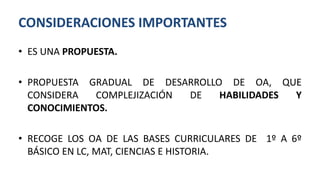 CONSIDERACIONES IMPORTANTES
• ES UNA PROPUESTA.
• PROPUESTA GRADUAL DE DESARROLLO DE OA, QUE
CONSIDERA COMPLEJIZACIÓN DE HABILIDADES Y
CONOCIMIENTOS.
• RECOGE LOS OA DE LAS BASES CURRICULARES DE 1º A 6º
BÁSICO EN LC, MAT, CIENCIAS E HISTORIA.
 