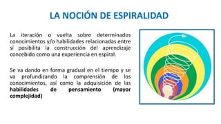 LA NOCIÓN DE ESPIRALIDAD
La iteración o vuelta sobre determinados
conocimientos y/o habilidades relacionadas entre
sí posibilita la construcción del aprendizaje
concebido como una experiencia en espiral.
Se va dando en forma gradual en el tiempo y se
va profundizando la comprensión de los
conocimientos, así como la adquisición de las
habilidades de pensamiento (mayor
complejidad)
 