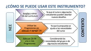 ¿CÓMO SE PUEDE USAR ESTE INSTRUMENTO?
Ampliar a otros
OA del currículum
Ya que el curso o algunas/os
estudiantes pueden abordar
nuevos desafíos.
Utilizar las
Progresiones sin
adecuar ni agregar OA
Ya que la propuesta se
ajusta a las necesidades
del curso
Adecuar OA de
una o más
Progresiones
Considerando las
necesidades del grupo o de
algunas/os estudiantes
NEE
CONTEXTO
 