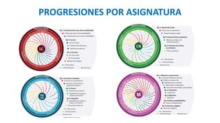 PROGRESIONES POR ASIGNATURA
 