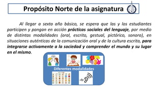 Propósito Norte de la asignatura
Al llegar a sexto año básico, se espera que las y los estudiantes
participen y pongan en acción prácticas sociales del lenguaje, por medio
de distintas modalidades (oral, escrito, gestual, pictórico, sonoro), en
situaciones auténticas de la comunicación oral y de la cultura escrita, para
integrarse activamente a la sociedad y comprender el mundo y su lugar
en el mismo.
Diferentes modalidades
 