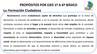 PROPÓSITOS POR EJES 1º A 6º BÁSICO
Eje: Formación Ciudadana
Reconocerse como ciudadano/a sujeto de derechos que participa en la toma de
decisiones, la solución de problemas y en la creación de normas de convivencia, desde
contextos cercanos como el hogar y la escuela hacia otros más amplios de la sociedad.
Demostrar, a través de actitudes y acciones, el desarrollo de virtudes ciudadanas, como el
respeto al otro, la responsabilidad, empatía y honestidad para contribuir a una
convivencia de carácter democrático. Valorar la diversidad como expresión de riqueza
social, desde la observación y el reconocimiento de diferencias entre las grupos y personas
hacia la comprensión de que la diversidad cultural y social ofrece un abanico de
alternativas para imaginar y organizar la vida en sociedad.
 