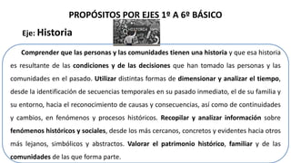 PROPÓSITOS POR EJES 1º A 6º BÁSICO
Eje: Historia
Comprender que las personas y las comunidades tienen una historia y que esa historia
es resultante de las condiciones y de las decisiones que han tomado las personas y las
comunidades en el pasado. Utilizar distintas formas de dimensionar y analizar el tiempo,
desde la identificación de secuencias temporales en su pasado inmediato, el de su familia y
su entorno, hacia el reconocimiento de causas y consecuencias, así como de continuidades
y cambios, en fenómenos y procesos históricos. Recopilar y analizar información sobre
fenómenos históricos y sociales, desde los más cercanos, concretos y evidentes hacia otros
más lejanos, simbólicos y abstractos. Valorar el patrimonio histórico, familiar y de las
comunidades de las que forma parte.
 