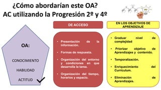 ¿Cómo abordarían este OA?
AC utilizando la Progresión 2º y 4º
DE ACCESO
EN LOS OBJETIVOS DE
APRENDIZAJE
• Presentación de la
información.
• Formas de respuesta.
• Organización del entorno
y condiciones en que
desarrolla la tarea.
• Organización del tiempo,
horarios y espacio.
• Graduar nivel de
complejidad
• Priorizar objetivo de
Aprendizajes y contenido.
• Temporalización.
• Enriquecimiento del
Currículum.
• Eliminación de
Aprendizajes.
OA:
CONOCIMIENTO
HABILIDAD
ACTITUD
 