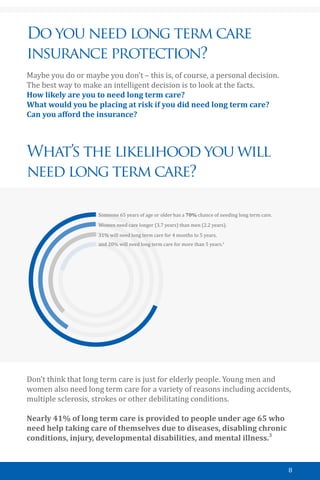 8
Do you need long term care
insurance protection?
Maybe you do or maybe you don’t – this is, of course, a personal decision.
The best way to make an intelligent decision is to look at the facts.
How likely are you to need long term care?
What would you be placing at risk if you did need long term care?
Can you afford the insurance?
What’s the likelihood you will
need long term care?
Don’t think that long term care is just for elderly people. Young men and
women also need long term care for a variety of reasons including accidents,
multiple sclerosis, strokes or other debilitating conditions.
Nearly 41% of long term care is provided to people under age 65 who
need help taking care of themselves due to diseases, disabling chronic
conditions, injury, developmental disabilities, and mental illness.3
Someone 65 years of age or older has a 70% chance of needing long term care.
Women need care longer (3.7 years) than men (2.2 years).
31% will need long term care for 4 months to 5 years,
and 20% will need long term care for more than 5 years.2
 