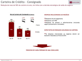 Relações com Investidores | 1T10 11/16 
Carteira de Crédito - Consignado 
Redução de mais de 50% da carteira no ano, em linha com a decisão estratégica de saída do negócio 
DESPESAS RELACIONADAS AO NEGÓCIO 
Despesas de pré-pagamento 
Despesas com PDD 
Despesas de pessoal e administrativas (incluindo 
seguro prestamista e comissões) 
EXPECTATIVA DE REDUÇÃO ACELERADA DA CARTEIRA 
As despesas relacionadas ao negócios devem ser 
bastante reduzidas ao final de 2010 
PROCESSO DE SAÍDA PRÓXIMO DE UMA CONCLUSÃO 
832 
441 
351 
93 
56 
48 
Mar-09 Dez-09 Mar-10 
Mix da Carteira de Consignado (R$ Milhões) 
Própria 
Cedida 
925 
497 
399 
-19,8% -56,9% 
D Tri D Ano 
 