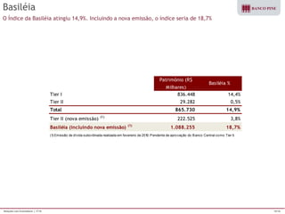 Relações com Investidores | 1T10 15/16 
Basiléia 
O Índice da Basiléia atingiu 14,9%. Incluindo a nova emissão, o índice seria de 18,7% 
Patrimônio (R$ 
Milhares) 
Basiléia % 
Tier I 836.448 14,4% 
Tier II 29.282 0,5% 
Total 865.730 14,9% 
Tier II (nova emissão) (1) 222.525 3,8% 
Basiléia (incluindo nova emissão) (1) 1.088.255 18,7% 
(1) Emissão de dívida subordinada realizada em fevereiro de 2010. Pendente de aprovação do Banco Central como Tier II. 
 