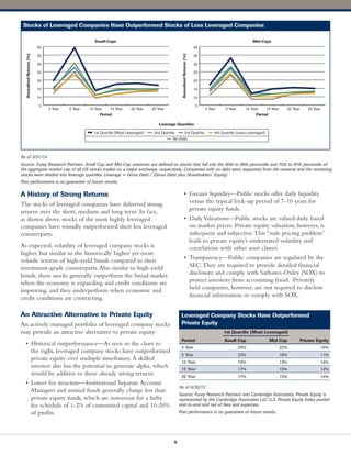 AnnualizedReturns(%)
Mid-Caps
Period
5
10
15
20
25
30
35
40
25 Year20 Year15 Year10 Year5 Year3 Year
AnnualizedReturns(%)
Small-Caps
Leverage Quartiles
Period
5
10
15
20
25
30
35
40
25 Year20 Year15 Year10 Year5 Year3 Year
-1st Quartile (Most Leveraged) - 2nd Quartile - 3rd Quartile - 4th Quartile (Least Leveraged)
- No Debt
A History of Strong Returns
The stocks of leveraged companies have delivered strong
returns over the short, medium and long term. In fact,
as shown above, stocks of the most highly leveraged
companies have soundly outperformed their less leveraged
counterparts.
As expected, volatility of leveraged company stocks is
higher, but similar to the historically higher yet more
volatile returns of high-yield bonds compared to their
investment-grade counterparts.Also similar to high-yield
bonds, these stocks generally outperform the broad market
when the economy is expanding and credit conditions are
improving, and they underperform when economic and
credit conditions are contracting.
An Attractive Alternative to Private Equity
An actively managed portfolio of leveraged company stocks
may provide an attractive alternative to private equity:
• Historical outperformance—As seen in the chart to
the right, leveraged company stocks have outperformed
private equity over multiple timeframes.A skilled
investor also has the potential to generate alpha, which
would be additive to these already strong returns.
• Lower fee structure—Institutional Separate Account
Managers and mutual funds generally charge less than
private equity funds, which are notorious for a hefty
fee schedule of 1-2% of committed capital and 10-20%
of profits.
Stocks of Leveraged Companies Have Outperformed Stocks of Less Leveraged Companies
As of 3/31/14
Source: Furey Research Partners. Small Cap and Mid Cap universes are defined as stocks that fall into the 90th to 99th percentile and 75th to 97th percentile of
the aggregate market cap of all US stocks traded on a major exchange, respectively. Companies with no debt were separated from the universe and the remaining
stocks were divided into leverage quartiles. Leverage = Gross Debt / (Gross Debt plus Shareholders’ Equity).
Past performance is no guarantee of future results.
As of 9/30/13
Source: Furey Research Partners and Cambridge Associates. Private Equity is
represented by the Cambridge Associates LLC U.S. Private Equity Index pooled
end-to-end and net of fees and expenses.
Past performance is no guarantee of future results.
• Greater liquidity—Public stocks offer daily liquidity
versus the typical lock-up period of 7-10 years for
private equity funds.
• DailyValuations—Public stocks are valued daily based
on market prices. Private equity valuation, however, is
infrequent and subjective.This “stale pricing problem”
leads to private equity’s understated volatility and
correlations with other asset classes.
• Transparency—Public companies are regulated by the
SEC.They are required to provide detailed financial
disclosure and comply with Sarbanes-Oxley (SOX) to
protect investors from accounting fraud. Privately
held companies, however, are not required to disclose
financial information or comply with SOX.
Leveraged Company Stocks Have Outperformed
Private Equity
1st Quartile (Most Leveraged)
Period Small Cap Mid Cap Private Equity
3 Year 25% 22% 16%
5 Year 22% 18% 11%
10 Year 15% 13% 14%
15 Year 17% 15% 12%
20 Year 17% 15% 14%
5
 