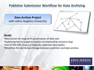 Data Archive Project
         Data Archive Project
    with Johns Hopkins University
    with Johns Hopkins University



Goals
•Mechanism for long-term preservation of data sets
•Authoring tool to support creation of relationship resource map
•Use of OAI-ORE resource maps for collection description
•Workflow for text & data linkage between publisher and data archive
 