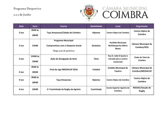 Programa Desportivo
3 a 5 de Junho
Data Hora Evento Modalidade Local Organizador
3 Jun
9h00 às
18h00
Taça Amazonas/Cidade de Coimbra Hipismo Centro Hípico de Coimbra
Centro Hípico de
Coimbra
3 Jun 15h00
Programa Municipal
Compromisso com o Desporto Social
Mega aula de ginástica
Ginástica
Pavilhão Municipal
Multidesportos Mário
Mexia
Câmara Municipal de
Coimbra/IPSS
3 Jun
15h00 às
19h00
Ação de divulgação de ténis Ténis
Rua D. João III (junto à
entrada para o centro
comercial)
Clube de Ténis de
Coimbra
4 Jun
9h00 às
18h00
Final da Liga MEDIACUP 2016 Futebol
Estádio Municipal de
Taveiro
Câmara Municipal de
Coimbra/MEDIACUP
4 Jun
9h00 às
18h00
Taça Amazonas Hipismo Centro Hípico de Coimbra
Centro Hípico de
Coimbra
4 Jun 10h00 2.ª Caminhada do Rugby da Agrária Caminhada
Escola Superior Agrária de
Coimbra
NEESAC/Secção de
Rugby
 