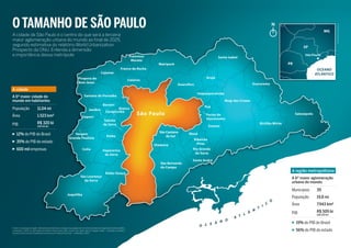 o tamanho de São Paulo




                                                                                                                                                                                                                                                                                            infográfico/cássio Bittencourt
                                                                                                                                                                                                                                                                                MG
A cidade de São Paulo é o centro do que será a terceira
maior aglomeração urbana do mundo ao final de 2025,
segundo estimativa do relatório World Urbanization                                                                                                                                                                                                             SP
Prospects da ONU. Entenda a dimensão
e importância dessa metrópole                                                                                                                  Francisco                                                  Santa Isabel
                                                                                                                                                                                                                                                                São Paulo
                                                                                                                                                Morato
                                                                                                                                                                  Mairiporã                                                                          PR
                                                                                                                                     Franco da Rocha                                                                                                                       OCEANO
                                                                                                             Cajamar                                                                                                                                                      ATLÂNTICO
                                                                                 Pirapora do                                                                                                     Arujá
                                                                                                                                             Caieiras
                                                                                 Bom Jesus                                                                                                                                      Guararema
                                                                                                                                                                              Guarulhos
A cidade
                                                                                                                                                                                           Itaquaquecetuba
A 6ª maior cidade do                                                                    Santana de Parnaíba
mundo em habitantes                                                                                                                                                                                           Mogi das Cruzes
                                                                                                               Barueri
                                                                                                                                                                                                Poá
População                     11,04 mi                                                        Jandira                     Osasco
                                                                                                                  Carapicuíba
Área                          1.523 km²                                               Itapevi
                                                                                                                                                         São Paulo                               Ferraz de                                                Salesópolis
                                                                                                                Taboão                                                                           Vasconcelos
PIB                           R$ 320 bi                                                                         da Serra                                                                                                            Biritiba Mirim
                              US$ 161 bln                                                                                                                                                            Suzano
                                                                                                                                                                  São Caetano
    12% do PIB do Brasil                                                Vargem
                                                                                                                    Embu                                              do Sul
                                                                                                                                                                                    Mauá
                                                                     Grande Paulista                                                                                                      Ribeirão
    35% do PIB do estado                                                                                                                                                                    Pires
                                                                                                                                                                Diadema
    600 mil empresas                                                                  Cotia                    Itapecerica                                                            Rio Grande
                                                                                                                 da Serra                                                              da Serra

                                                                                                                                                                                      Santo André
                                                                                                                                                                   São Bernardo
                                                                                                                                                                   do Campo
                                                                                                                                                                                                                                                      A região metropolitana
                                                                                                                  Embu-Guaçu
                                                                                   São Lourenço
                                                                                                                                                                                                                                                      A 6ª maior aglomeração
                                                                                     da Serra
                                                                                                                                                                                                                                                      urbana do mundo

                                                                                                                                                                                                                                                      Municípios          39
                                                                   Juquitiba
                                                                                                                                                                                                                                                      População           19,8 mi
                                                                                                                                                                                                                                                O
                                                                                                                                                                                                                                        I
                                                                                                                                                                                                                                            C         Área                7.943 km²
                                                                                                                                                                                                                                    T
                                                                                                                                                                                                                                N                                         R$ 509 bi
                                                                                                                                                                                                                          Â                           PIB
                                                                                                                                                                                                                    A T L                                                 US$ 255 bln


                                                                                                                                                                                                       N O                                                19% do PIB do Brasil
                                                                                                                                                                                                 E A
        A                      São Paulo ouTlooK                                                                                              www.analise.com
Fontes: A composição da região metropolitana de São Paulo e os dados de população são do Instituto Brasileiro de Geografia e Estatística (IBGE)
                                                                                                                                                                                             O C www.analise.com                                      São Paulo ouTlooK                 A
e referentes a 2009. As informações de Produto Interno Bruto (PIB), inclusive per capita, são da Fundação Seade – instituição vinculada à                                                                                                                 56% do PIB do estado
Secretaria de Economia e Planejamento do Governo do Estado de São Paulo – e referentes a 2007.
 