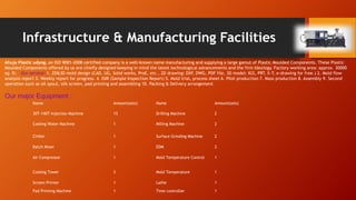Infrastructure & Manufacturing Facilities
Name Amount(sets) Name Amount(sets)
30T-140T Injection Machine 15 Drilling Machine 2
Cooling Water Machine 1 Milling Machine 2
Chiller 1 Surface Grinding Machine 2
Batch Mixer 1 EDM 2
Air Compressor 1 Mold Temperature Control 1
Cooling Tower 3 Mold Temperature 1
Screen Printer 1 Lathe 1
Pad Printing Machine 1 Time controller 1
Ahuja Plastic udyog, an ISO 9001-2008 certified company is a well-known name manufacturing and supplying a large gamut of Plastic Moulded Components. These Plastic
Moulded Components offered by us are chiefly designed keeping in mind the latest technological advancements and the firm Ideology. Factory working area: approx. 30000
sq. ft. Our service: 1. 2D&3D mold design (CAD, UG, Solid works, ProE, etc., 2D drawing: DXF, DWG, PDF file, 3D model: IGS, PRT, X-T, e-drawing for free.) 2. Mold flow
analysis report 3. Weekly report for progress. 4. ISIR (Sample Inspection Report) 5. Mold trial, process sheet 6. Pilot production 7. Mass production 8. Assembly 9. Second
operation such as oil spout, silk screen, pad printing and assembling 10. Packing & Delivery arrangement
Our major Equipment :
 