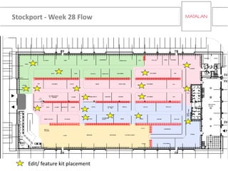 Stockport - Week 28 Flow
Edit/ feature kit placement
 