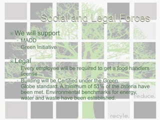 TechnologyRFID for orderingkiosk for in-store operationWebsite which will enable customers from all over the country to order products online