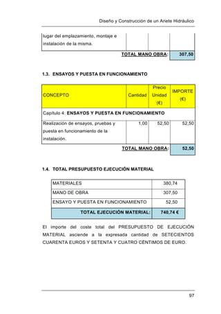 Diseño y Construcción de un Ariete Hidráulico
97
lugar del emplazamiento, montaje e
instalación de la misma.
TOTAL MANO OBRA: 307,50
1.3. ENSAYOS Y PUESTA EN FUNCIONAMIENTO
CONCEPTO Cantidad
Precio
Unidad
(€)
IMPORTE
(€)
Capítulo 4: ENSAYOS Y PUESTA EN FUNCIONAMIENTO
Realización de ensayos, pruebas y
puesta en funcionamiento de la
instalación.
1,00 52,50 52,50
TOTAL MANO OBRA: 52,50
1.4. TOTAL PRESUPUESTO EJECUCIÓN MATERIAL
MATERIALES 380,74
MANO DE OBRA 307,50
ENSAYO Y PUESTA EN FUNCIONAMIENTO 52,50
TOTAL EJECUCIÓN MATERIAL: 740,74 €
El importe del coste total del PRESUPUESTO DE EJECUCIÓN
MATERIAL asciende a la expresada cantidad de SETECIENTOS
CUARENTA EUROS Y SETENTA Y CUATRO CÉNTIMOS DE EURO.
 