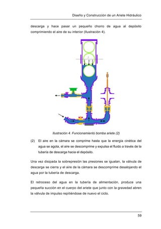 Diseño y Construcción de un Ariete Hidráulico
59
descarga y hace pasar un pequeño chorro de agua al depósito
comprimiendo el aire de su interior (Ilustración 4).
Ilustración 4. Funcionamiento bomba ariete (2)
(2) El aire en la cámara se comprime hasta que la energía cinética del
agua se agota, el aire se descomprime y expulsa el fluido a través de la
tubería de descarga hacia el depósito.
Una vez disipada la sobrepresión las presiones se igualan, la válvula de
descarga se cierra y el aire de la cámara se descomprime desalojando el
agua por la tubería de descarga.
El retroceso del agua en la tubería de alimentación, produce una
pequeña succión en el cuerpo del ariete que junto con la gravedad abren
la válvula de impulso repitiéndose de nuevo el ciclo.
 