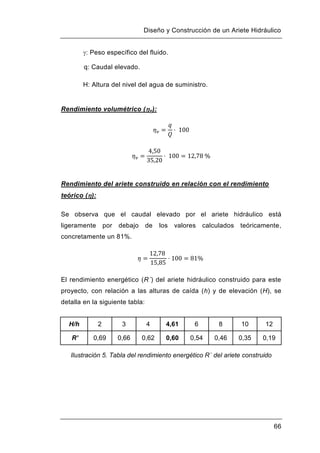 Diseño y Construcción de un Ariete Hidráulico
66
: Peso específico del fluido.
q: Caudal elevado.
H: Altura del nivel del agua de suministro.
Rendimiento volumétrico (v):
Rendimiento del ariete construido en relación con el rendimiento
teórico ():
Se observa que el caudal elevado por el ariete hidráulico está
ligeramente por debajo de los valores calculados teóricamente,
concretamente un 81%.
El rendimiento energético (R´) del ariete hidráulico construido para este
proyecto, con relación a las alturas de caída (h) y de elevación (H), se
detalla en la siguiente tabla:
H/h 2 3 4 4,61 6 8 10 12
R’ 0,69 0,66 0,62 0,60 0,54 0,46 0,35 0,19
Ilustración 5. Tabla del rendimiento energético R´ del ariete construido
 